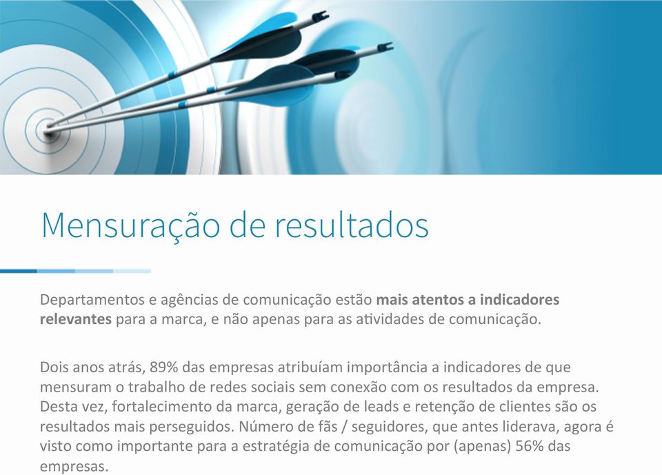 Dois anos atrás, 89% das empresas atribuíam importância a indicadores de que mensuram o trabalho de redes sociais sem conexão com os resultados