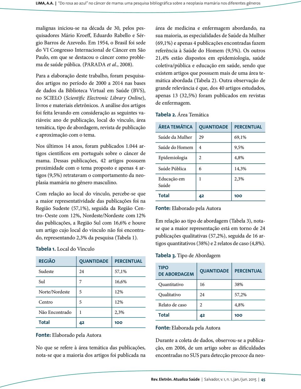 Para a elaboração deste trabalho, foram pesquisados artigos no período de 2000 a 2014 nas bases de dados da Biblioteca Virtual em Saúde (BVS), no SCIELO (Scientific Electronic Library Online), livros