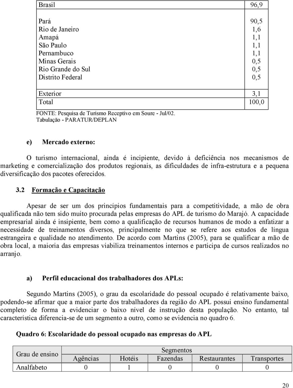 Tabulação - PARATUR/DEPLAN e) Mercado externo: O turismo internacional, ainda é incipiente, devido à deficiência nos mecanismos de marketing e comercialização dos produtos regionais, as dificuldades