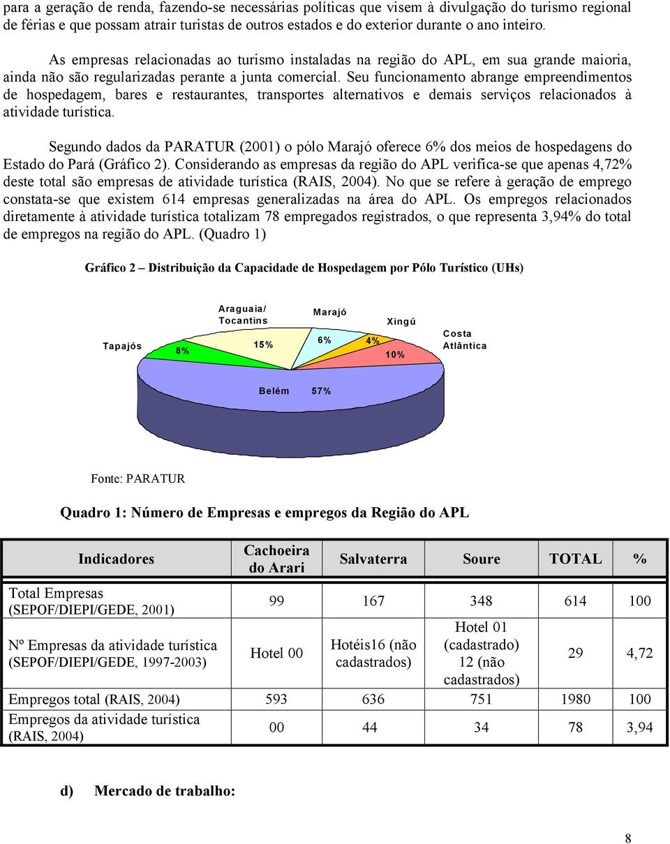 Seu funcionamento abrange empreendimentos de hospedagem, bares e restaurantes, transportes alternativos e demais serviços relacionados à atividade turística.