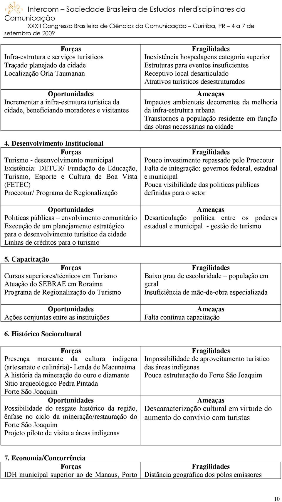 Regionalização Oportunidades Políticas públicas envolvimento comunitário Execução de um planejamento estratégico para o desenvolvimento turístico da cidade Linhas de créditos para o turismo 5.