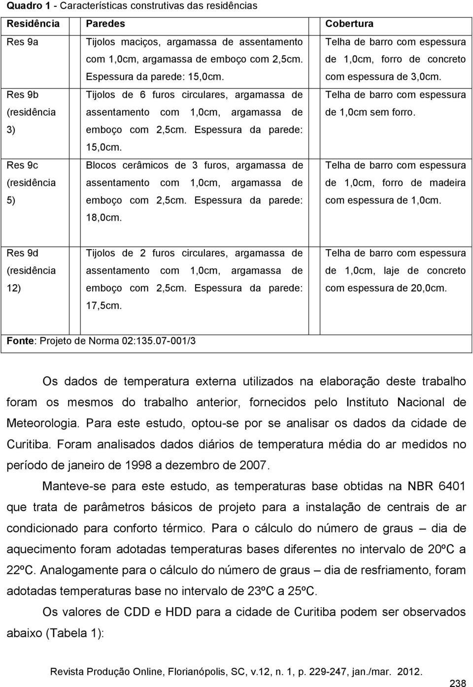 Res 9b Tijolos de 6 furos circulares, argamassa de Telha de barro com espessura (residência assentamento com 1,0cm, argamassa de de 1,0cm sem forro. 3) emboço com 2,5cm. Espessura da parede: 15,0cm.