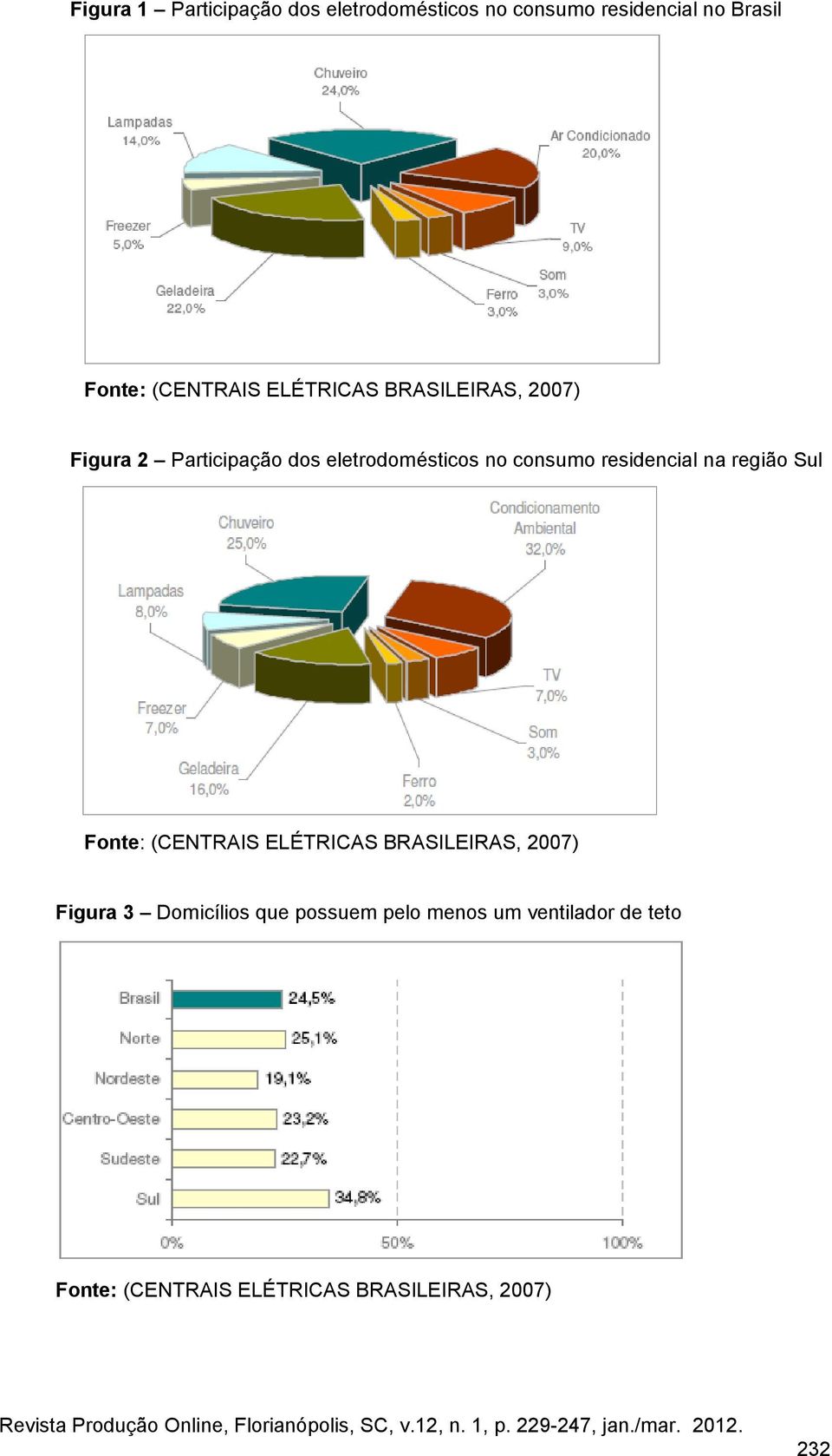 consumo residencial na região Sul Fonte: (CENTRAIS ELÉTRICAS BRASILEIRAS, 2007) Figura 3