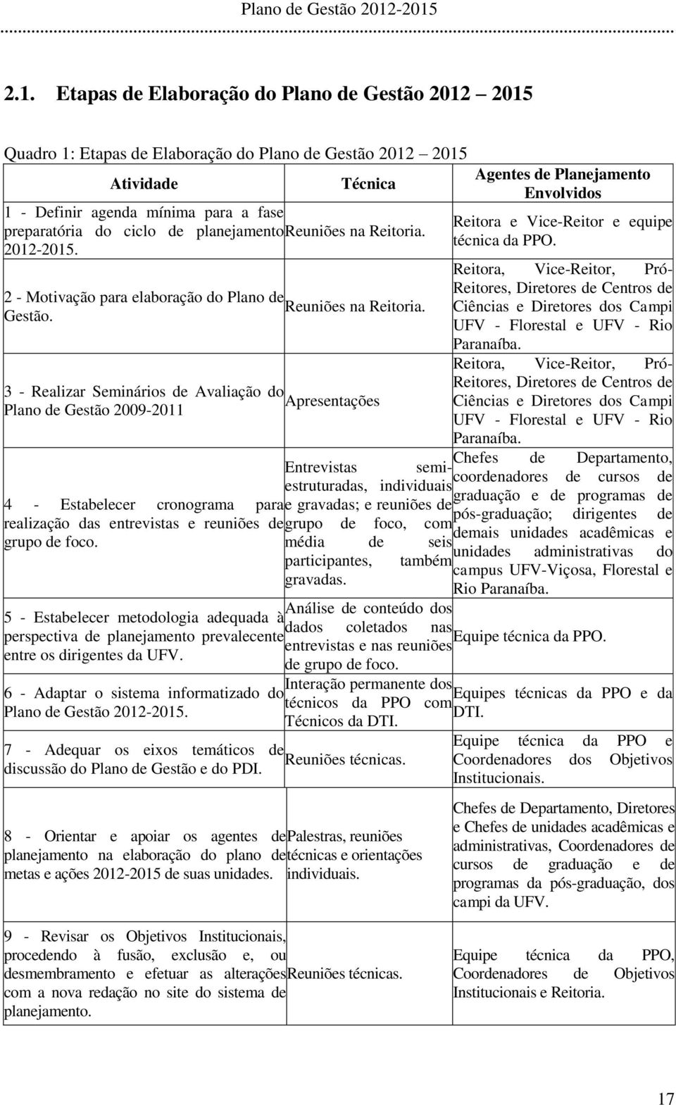2012-2015. 2 - Motivação para elaboração do Plano de Reuniões na Reitoria. Gestão.
