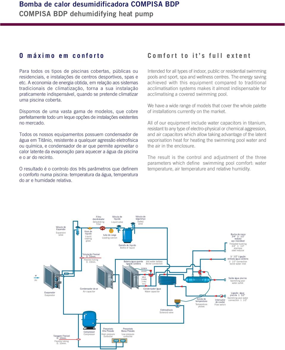 A economia de energia obtida, em relação aos sistemas tradicionais de climatização, torna a sua instalação praticamente indispensável, quando se pretende climatizar uma piscina coberta.