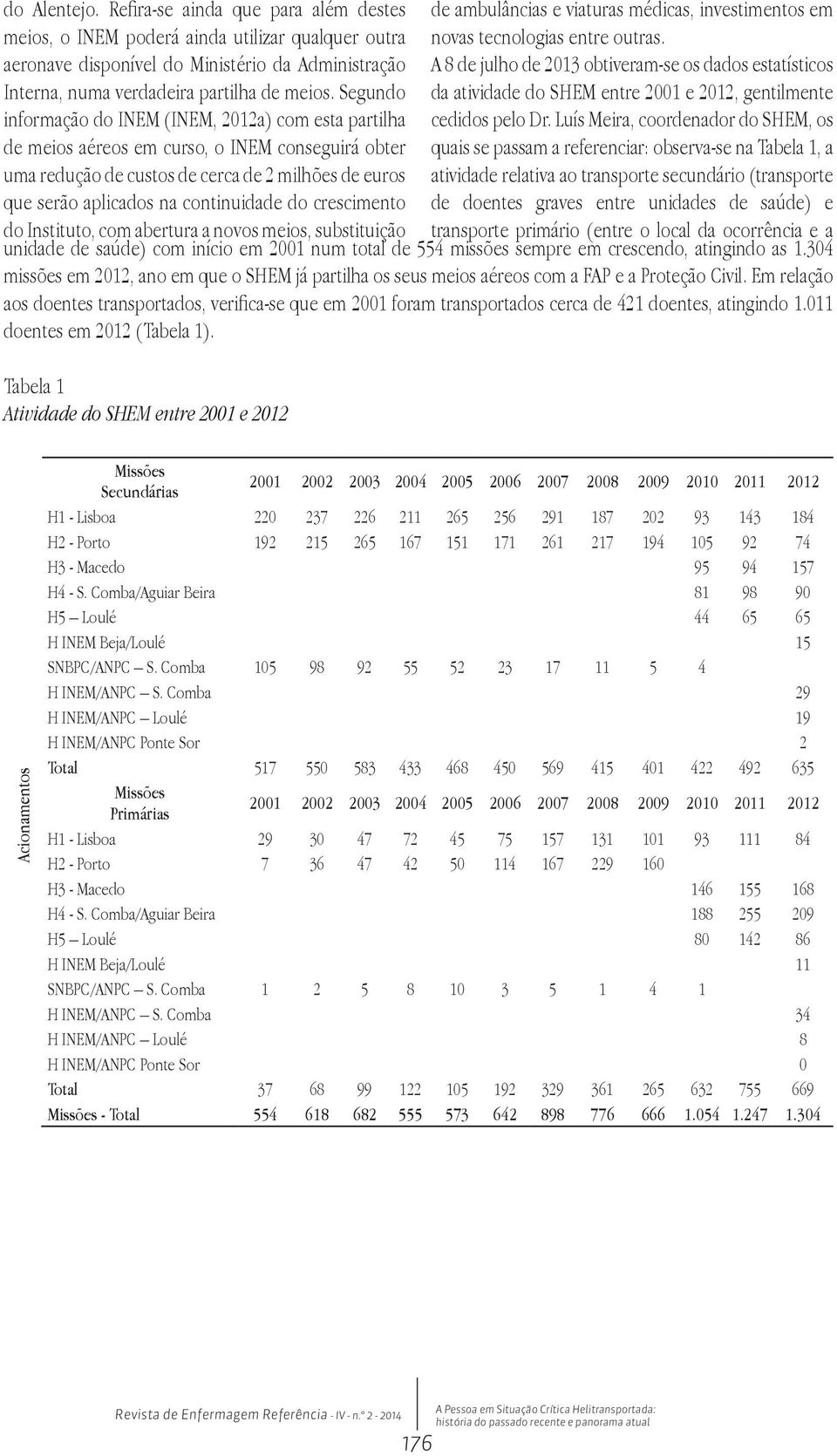 do crescimento do Instituto, com abertura a novos meios, substituição transporte primário (entre o local da ocorrência e a unidade de saúde) com início em 2001 num total de 554 missões sempre em