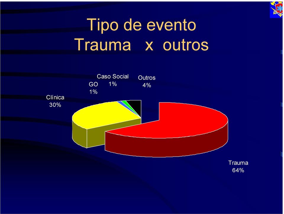 Clínica 30% Caso