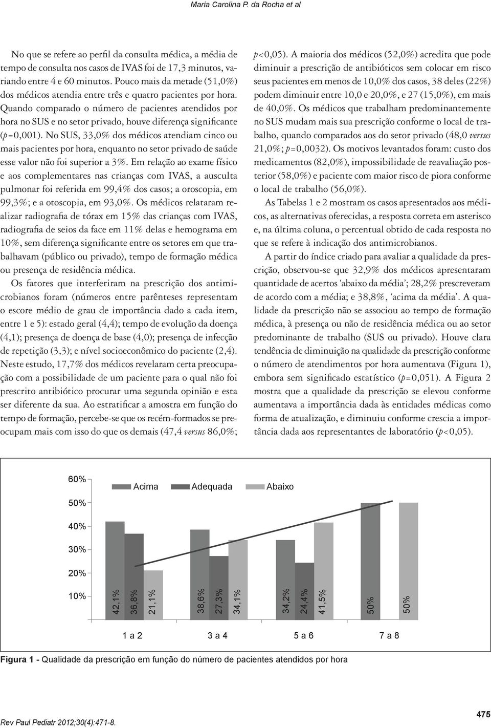 Quando comparado o número de pacientes atendidos por hora no SUS e no setor privado, houve diferença significante (p=0,001).