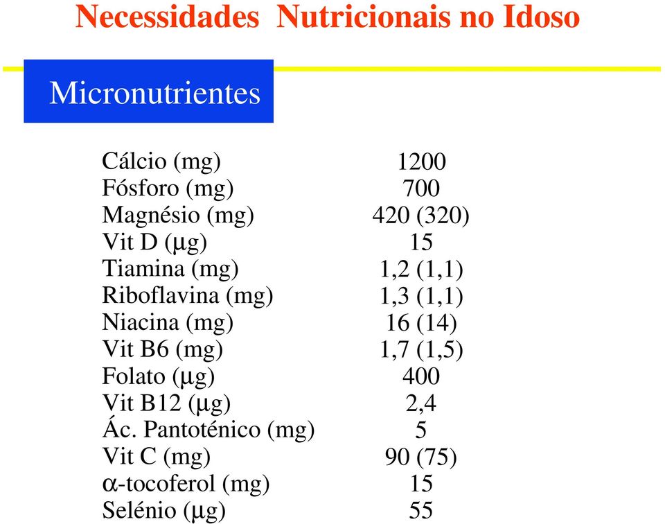 Folato (µg) Vit B12 (µg) Ác.