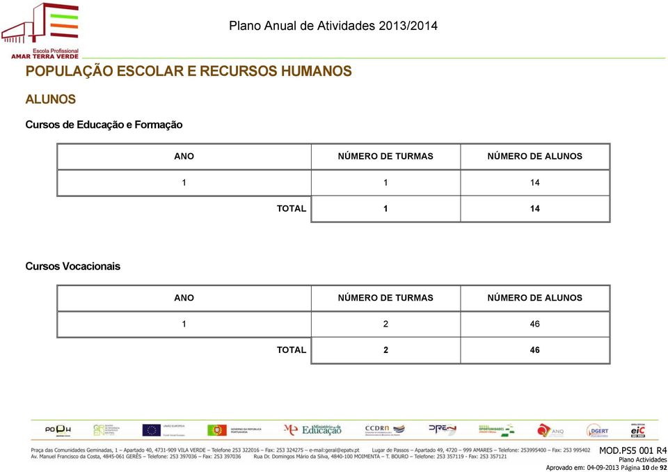 1 14 1 14 ANO NÚMERO DE TURMAS NÚMERO DE ALUNOS 1 2 46 2 46