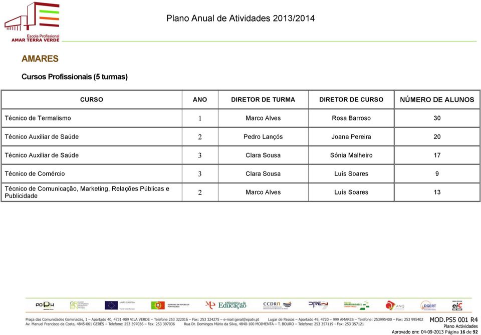 Auxiliar de Saúde 3 Clara Sousa Sónia Malheiro 17 Técnico de Comércio 3 Clara Sousa Luís Soares 9 Técnico de
