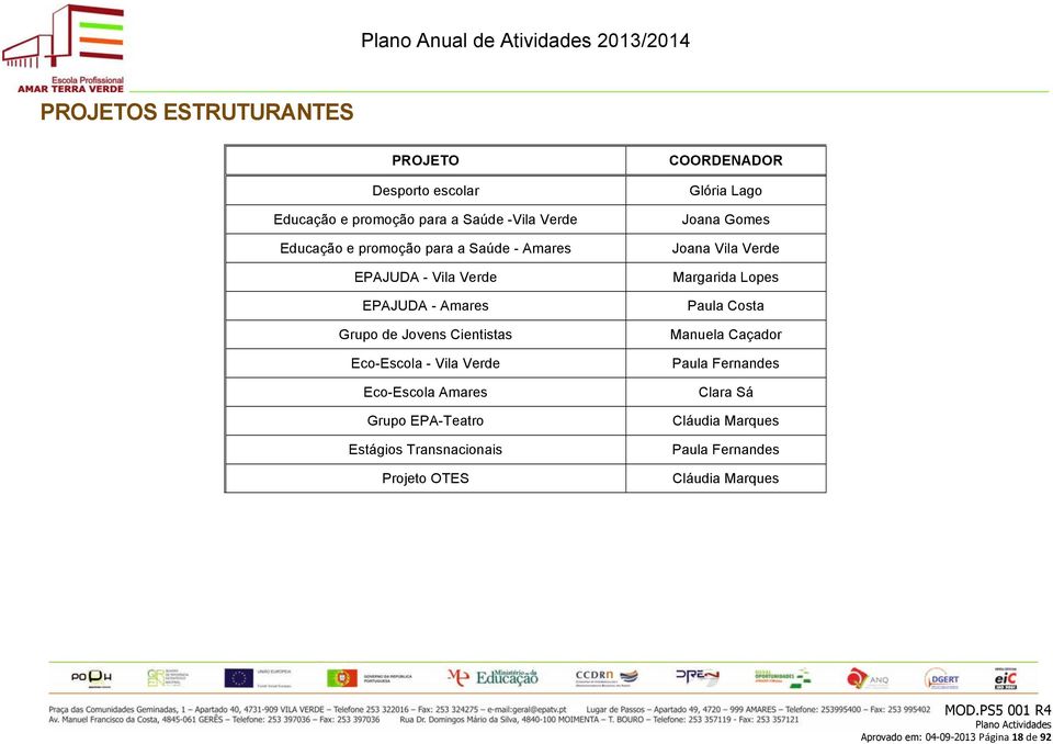 Costa Grupo de Jovens Cientistas Manuela Caçador EcoEscola Vila Verde Paula Fernandes EcoEscola Amares Clara Sá Grupo