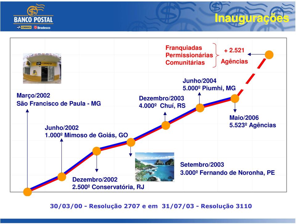 000º Mimoso de Goiás, GO Dezembro/2003 4.000º Chuí, RS Junho/2004 5.