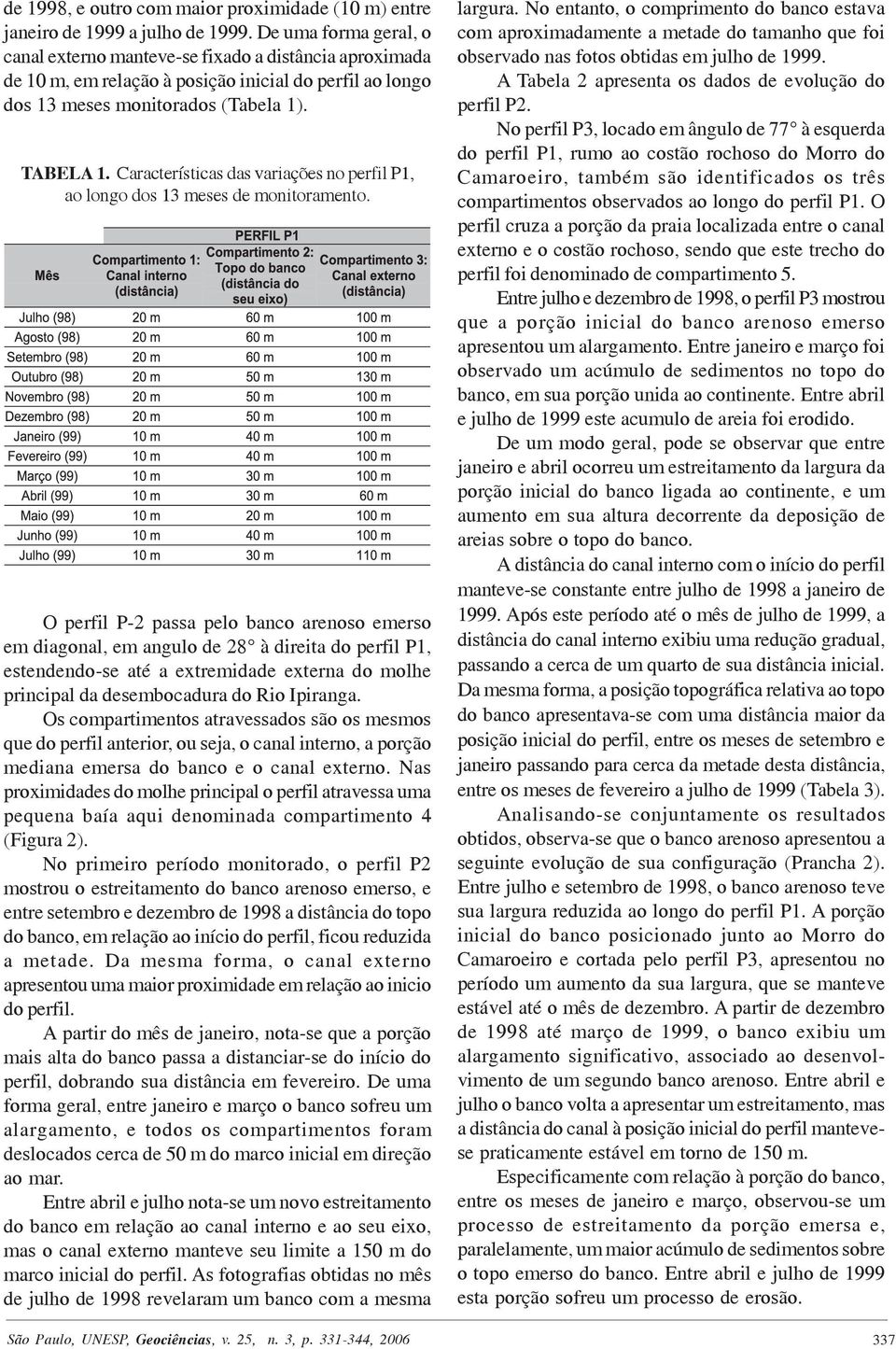 Características das variações no perfil P1, ao longo dos 13 meses de monitoramento.