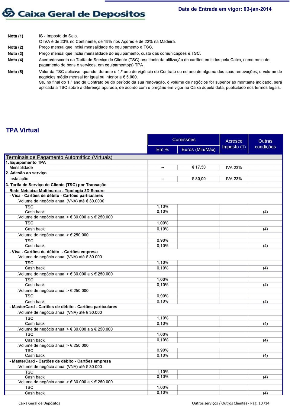 Acerto/desconto na Tarifa de Serviço de Cliente (TSC) resultante da utilização de cartões emitidos pela Caixa, como meio de pagamento de bens e serviços, em equipamento(s) TPA Valor da TSC aplicável