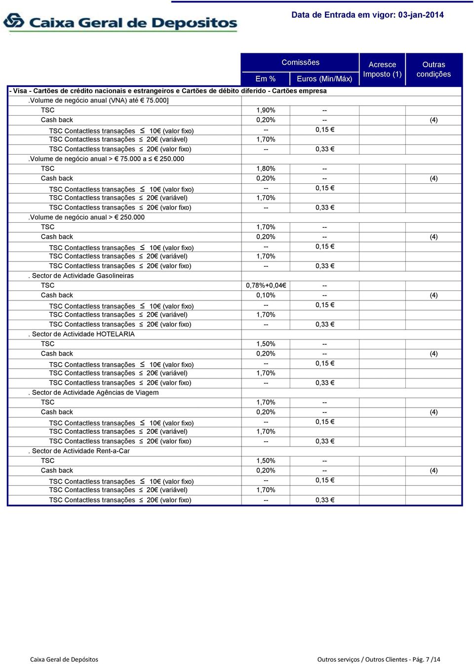 Sector de Actividade HOTELARIA. Sector de Actividade Agências de Viagem.