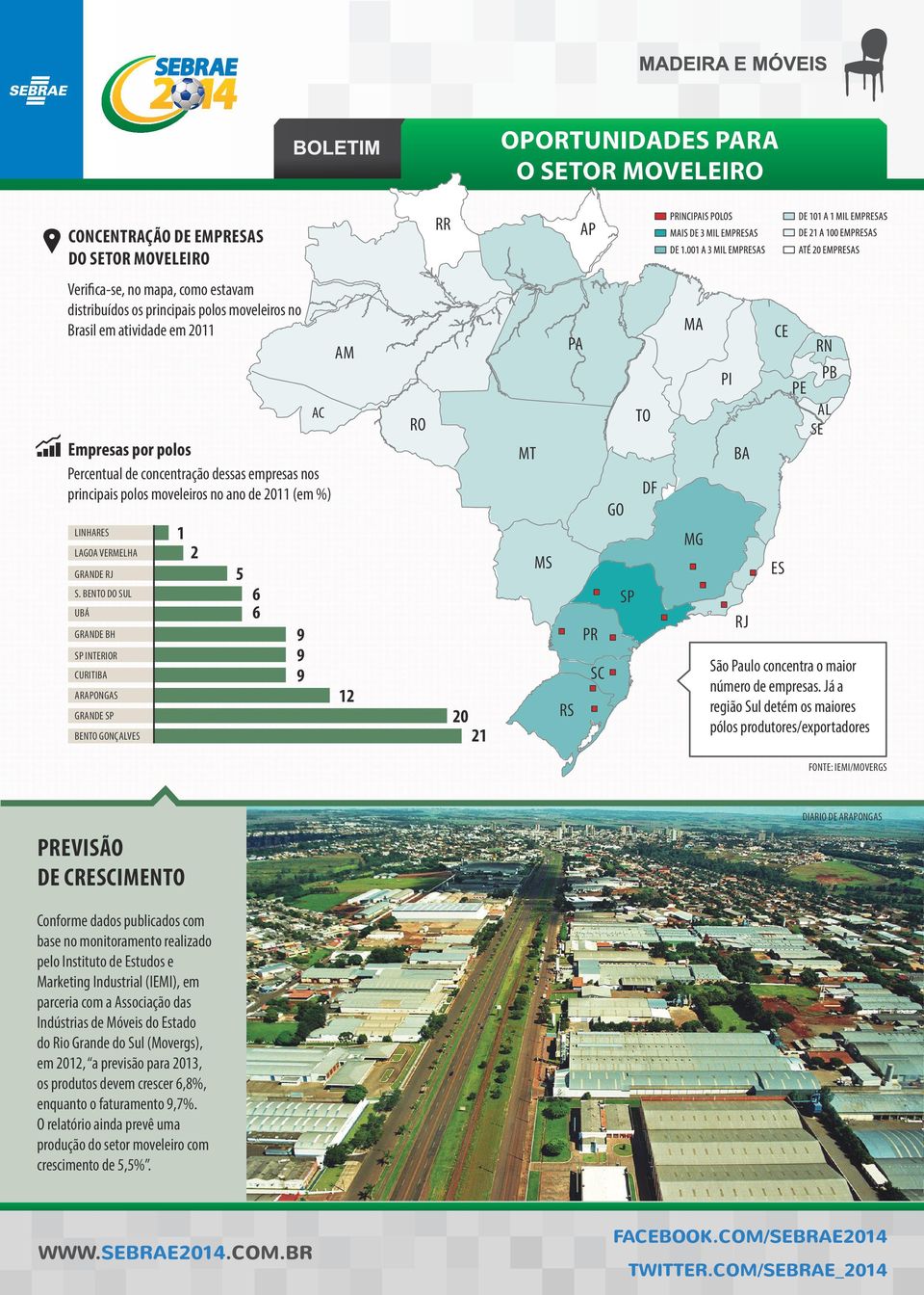 BENTO DO SUL UBÁ GRANDE BH SP INTERIOR CURITIBA ARAPONGAS GRANDE SP BENTO GONÇALVES 1 2 5 6 6 9 9 9 AC AM 12 RO 21 MT MS PA TO DF GO SP PR SC RS MA MG PI BA RJ CE ES PE RN PB AL SE São Paulo