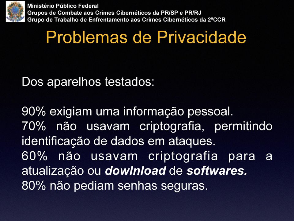 70% não usavam criptografia, permitindo identificação de dados em