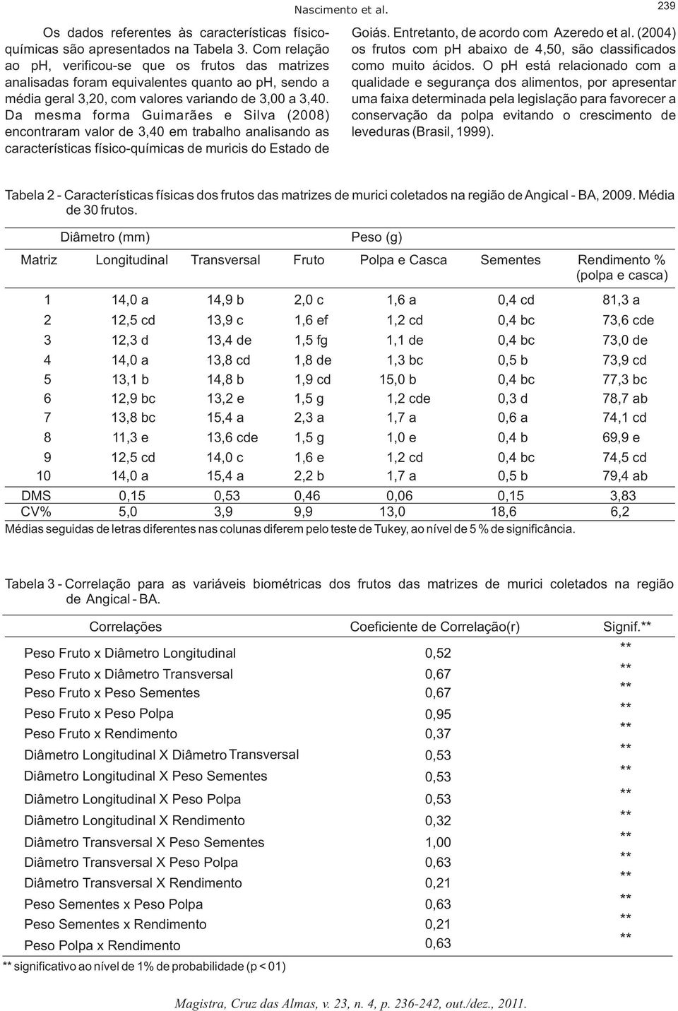 Da mesma forma Guimarães e Silva (2008) encontraram valor de 3,40 em trabalho analisando as características físico-químicas de muricis do Estado de Nascimento et al. 239 Goiás.