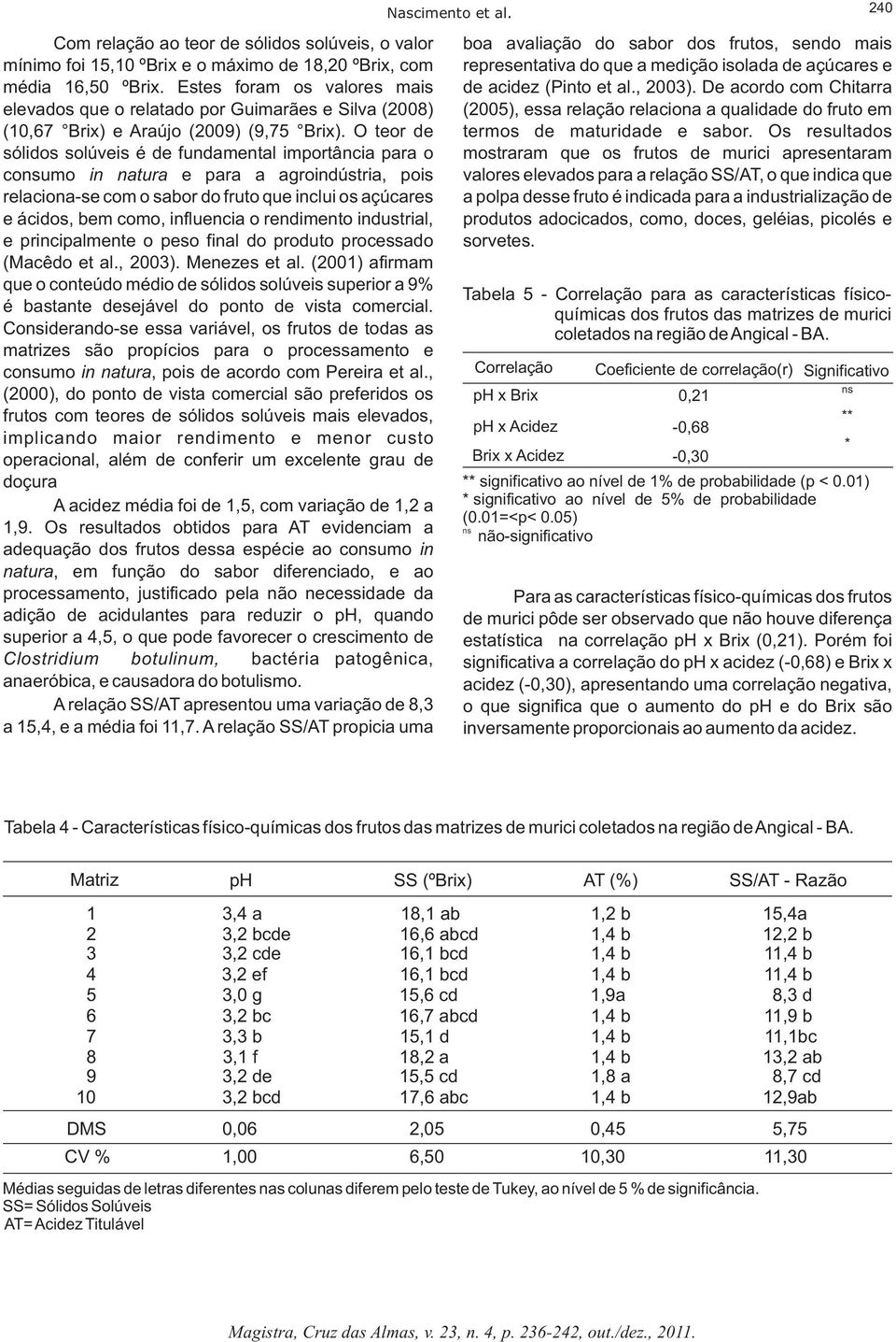 O teor de sólidos solúveis é de fundamental importância para o consumo in natura e para a agroindústria, pois relaciona-se com o sabor do fruto que inclui os açúcares e ácidos, bem como, influencia o