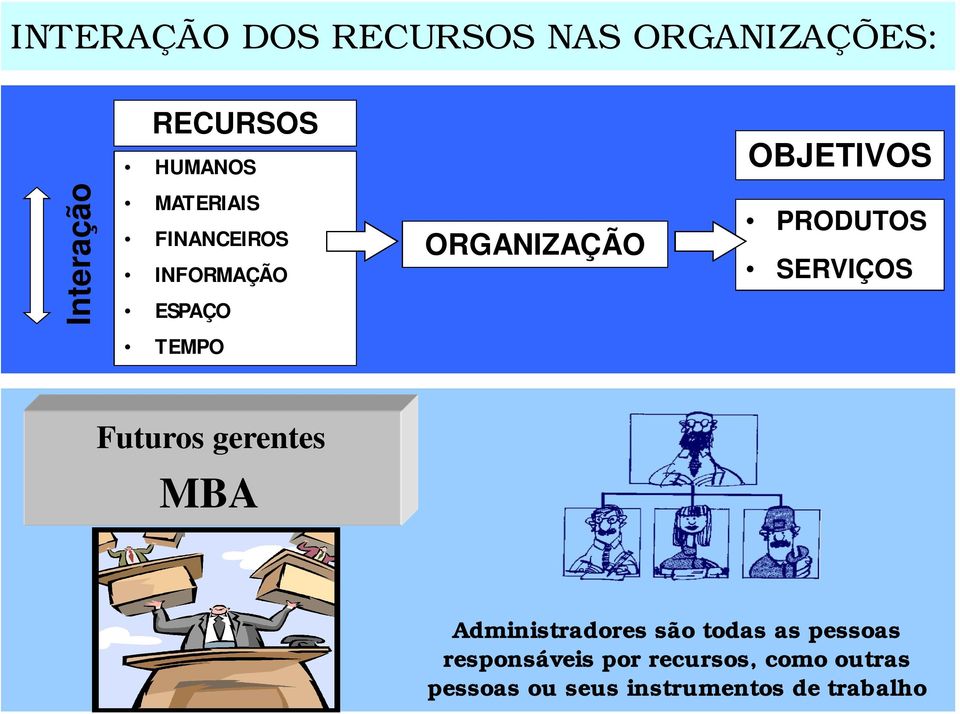 SERVIÇOS TEMPO Futuros gerentes MBA Administradores são todas as pessoas