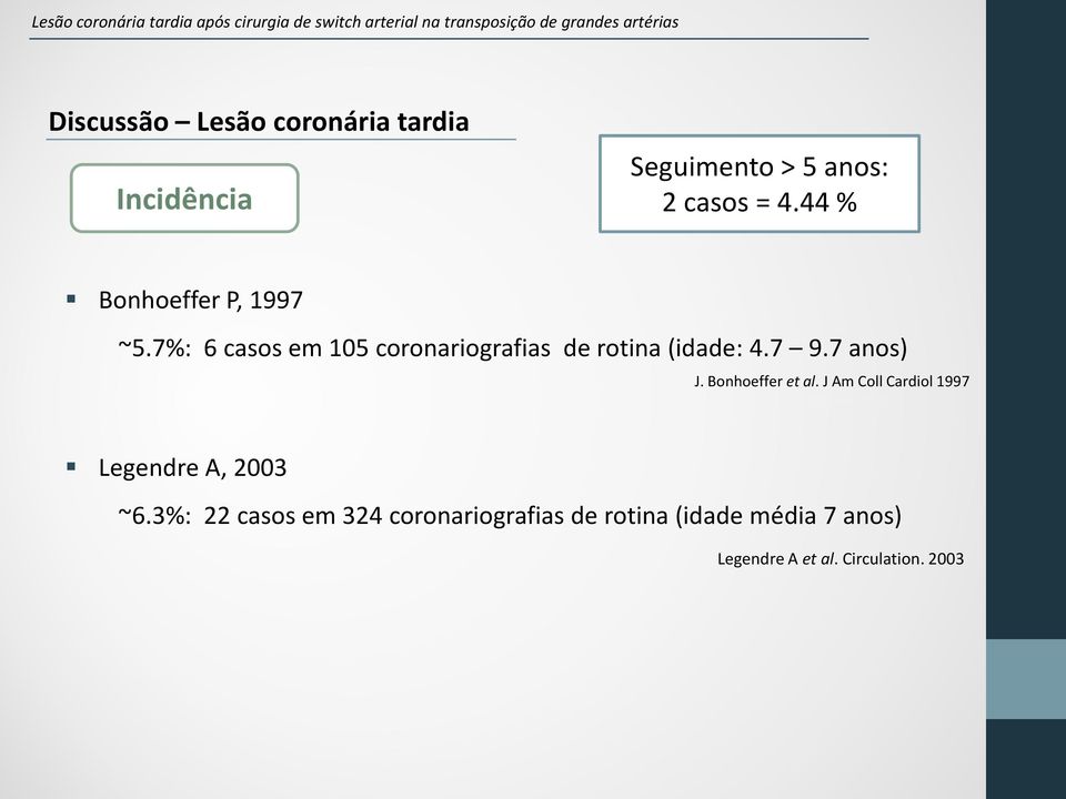 7 9.7 anos) J. Bonhoeffer et al. J Am Coll Cardiol 1997 Legendre A, 2003 ~6.