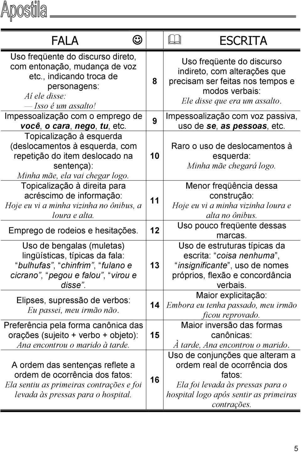 Topicalização à direita para acréscimo de informação: Hoje eu vi a minha vizinha no ônibus, a loura e alta. 8 9 10 11 Emprego de rodeios e hesitações.