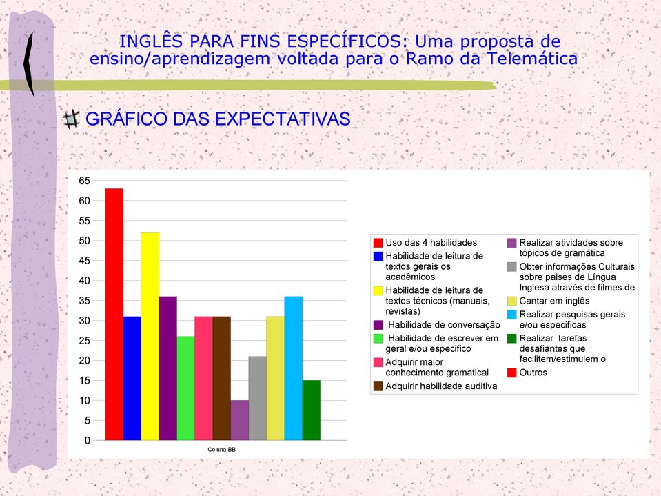 em geral e/ou especifico Adquirir maior conhecimento gramatical Adquirir habilidade auditiva Realizar atividades sobre tópicos de gramática Obter informações Culturais sobre