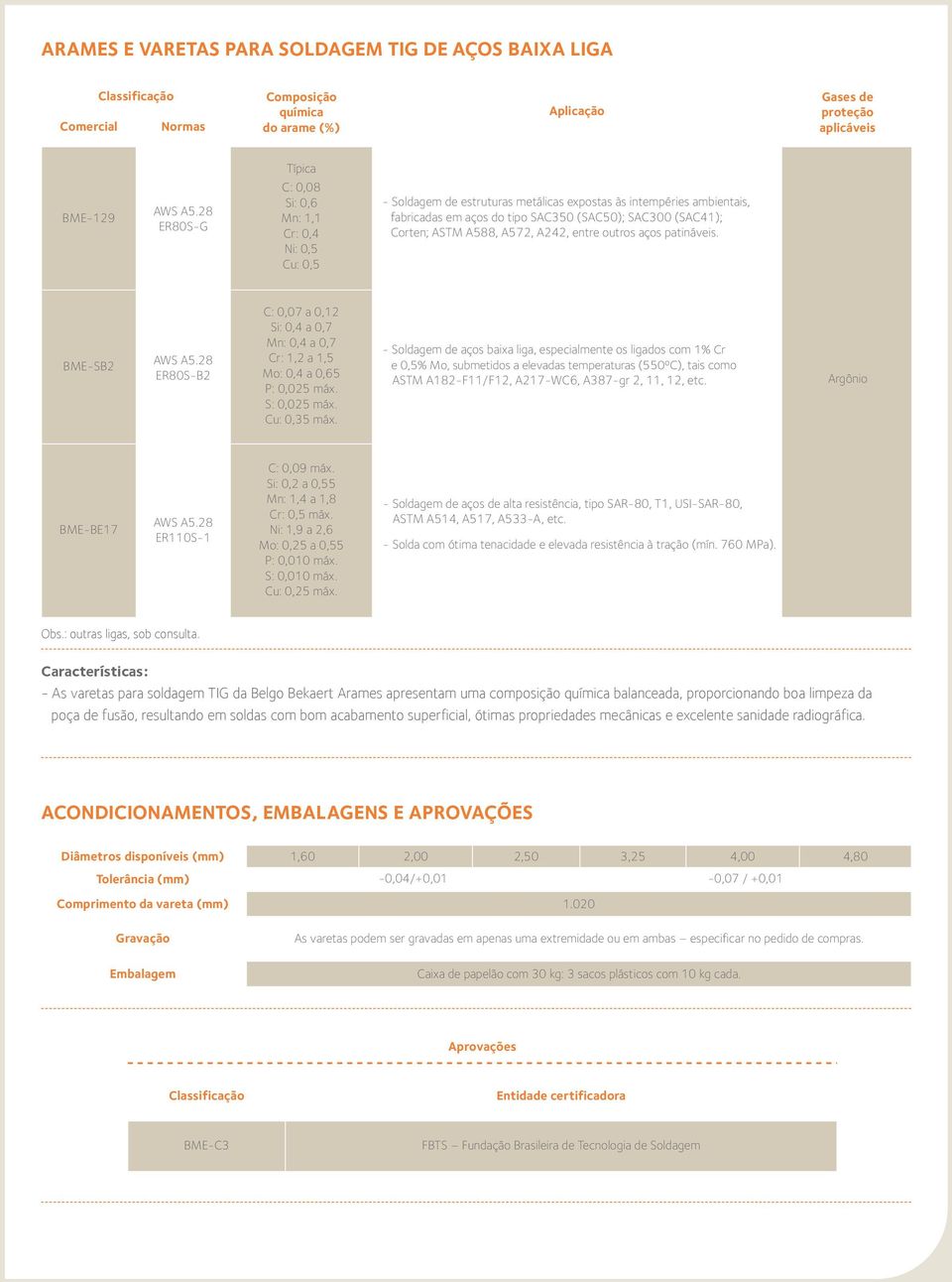 Corten; ASTM A588, A572, A242, entre outros aços patináveis. BME-SB2 AWS A5.28 ER80S-B2 C: 0,07 a 0,12 Si: 0,4 a 0,7 Mn: 0,4 a 0,7 Cr: 1,2 a 1,5 Mo: 0,4 a 0,65 P: 0,0 máx. S: 0,0 máx.