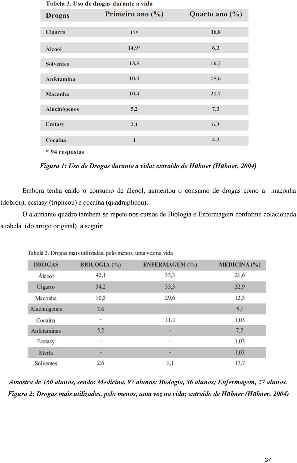 O alarmante quadro também se repete nos cursos de Biologia e Enfermagem conforme colacionada a tabela (do artigo original), a seguir: