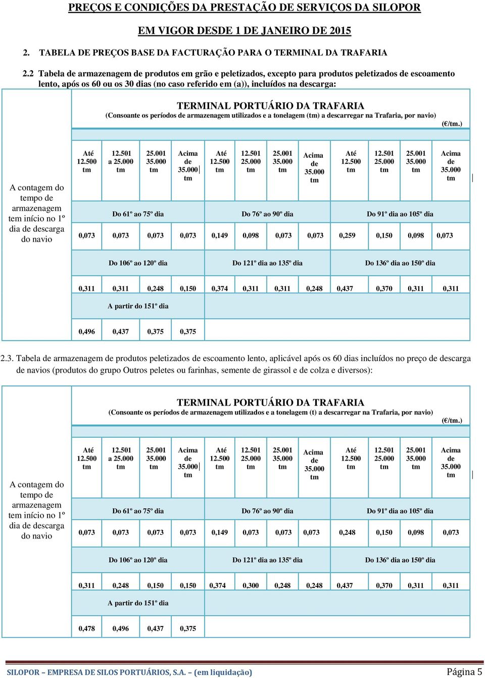 TRAFARIA (Consoante os períodos armazenagem utilizados e a tonelagem () a scarregar na Trafaria, por navio) ( /.) A contagem do tempo armazenagem tem início no 1º dia scarga do navio a 25.000 25.