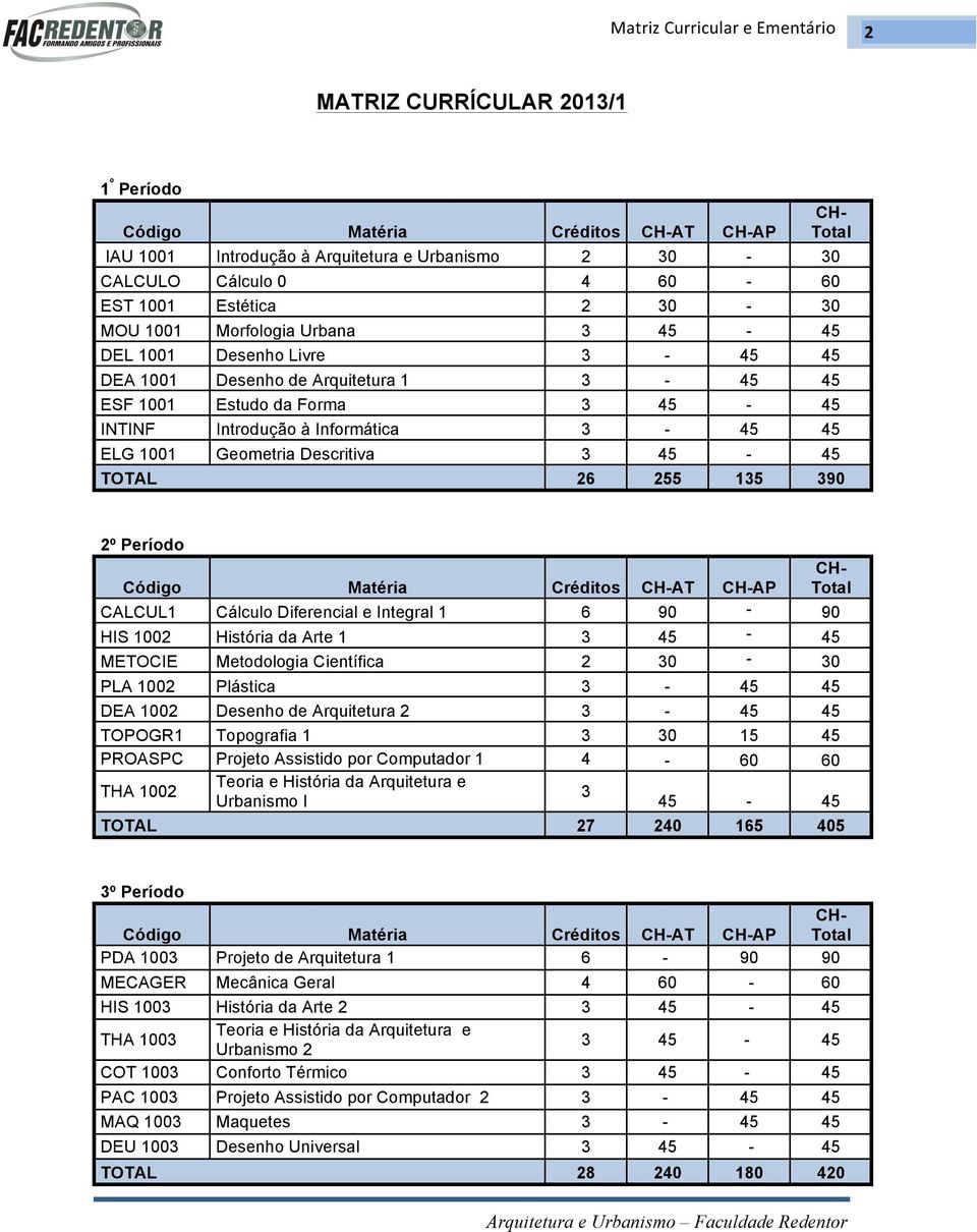 Descritiva 3 45-45 CH- Total TOTAL 26 255 135 390 2º Período Código Matéria Créditos CH-AT CH-AP CALCUL1 Cálculo Diferencial e Integral 1 6 90-90 HIS 1002 História da Arte 1 3 45-45 METOCIE