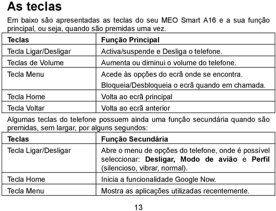 Acede às opções do ecrã onde se encontra. Bloqueia/Desbloqueia o ecrã quando em chamada.