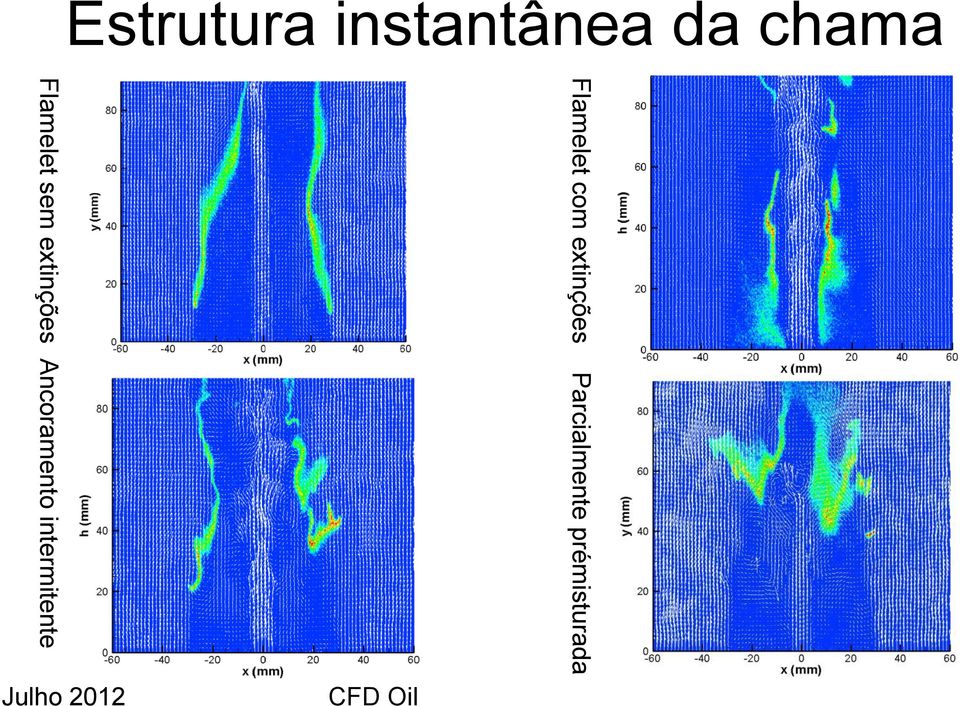 Ancoramento intermitente