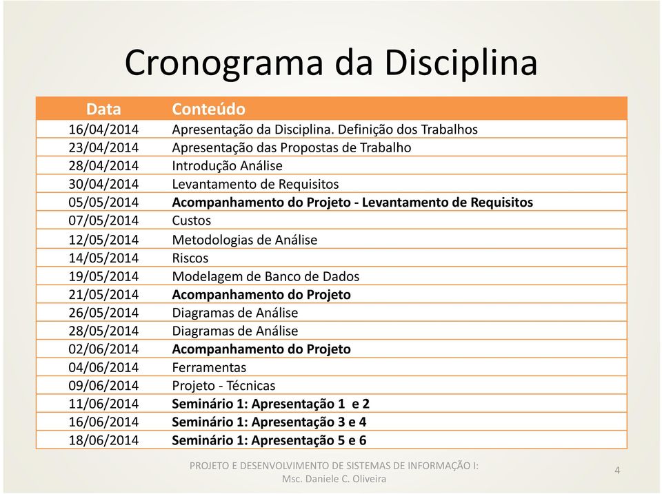 Levantamento de Requisitos 07/05/2014 Custos 12/05/2014 Metodologias de Análise 14/05/2014 Riscos 19/05/2014 Modelagem de Banco de Dados 21/05/2014 Acompanhamento do Projeto