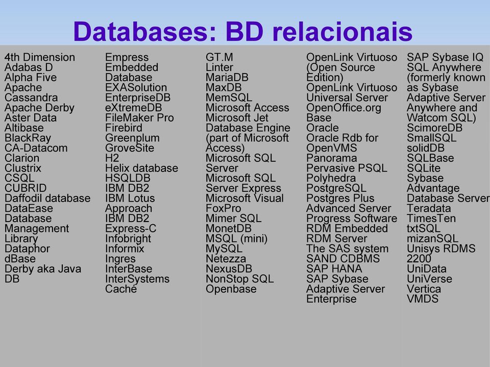 IBM DB2 Express-C Infobright Informix Ingres InterBase InterSystems Caché GT.