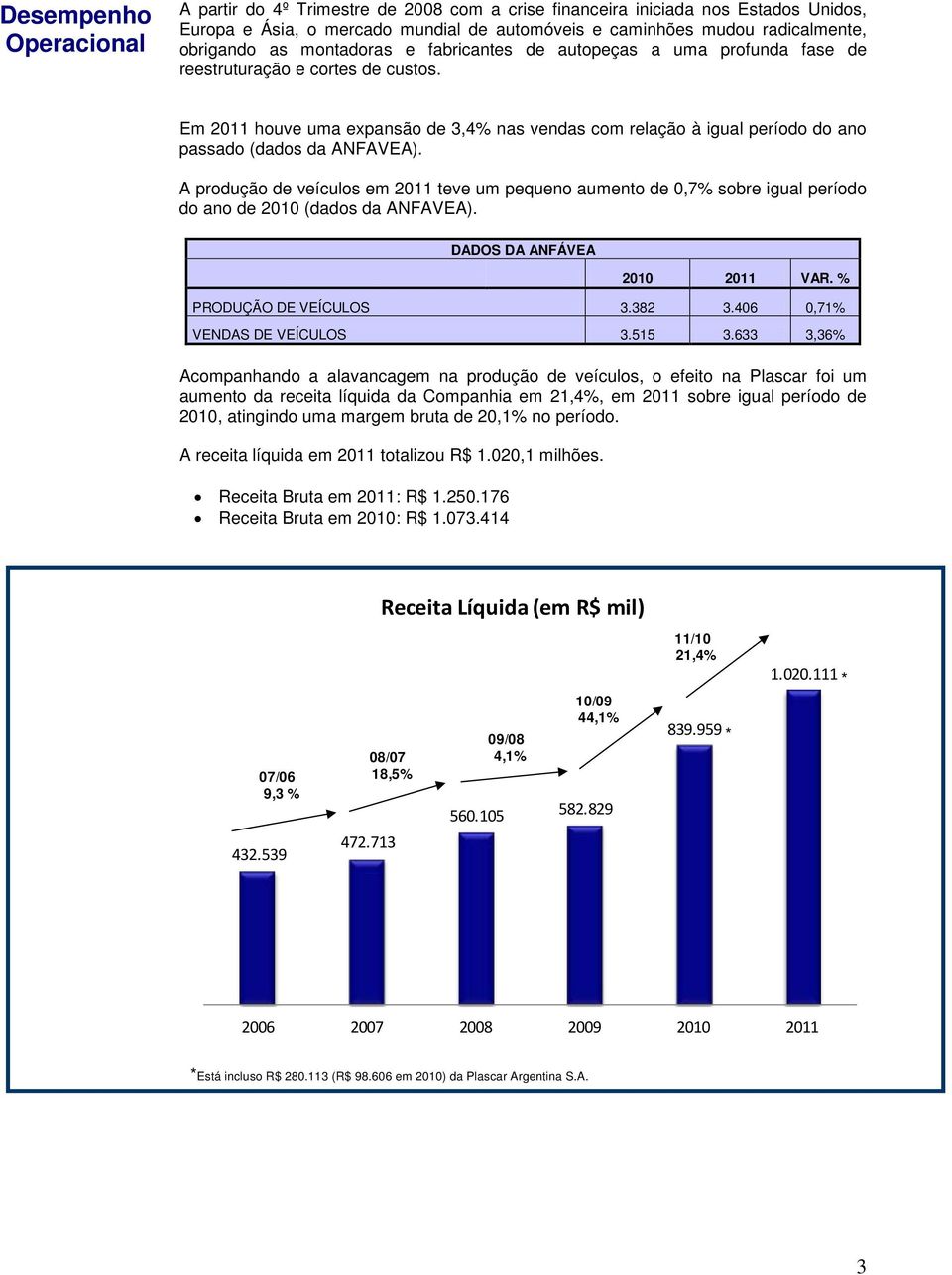 Em 2011 houve uma expansão de 3,4% nas vendas com relação à igual período do ano passado (dados da ANFAVEA).