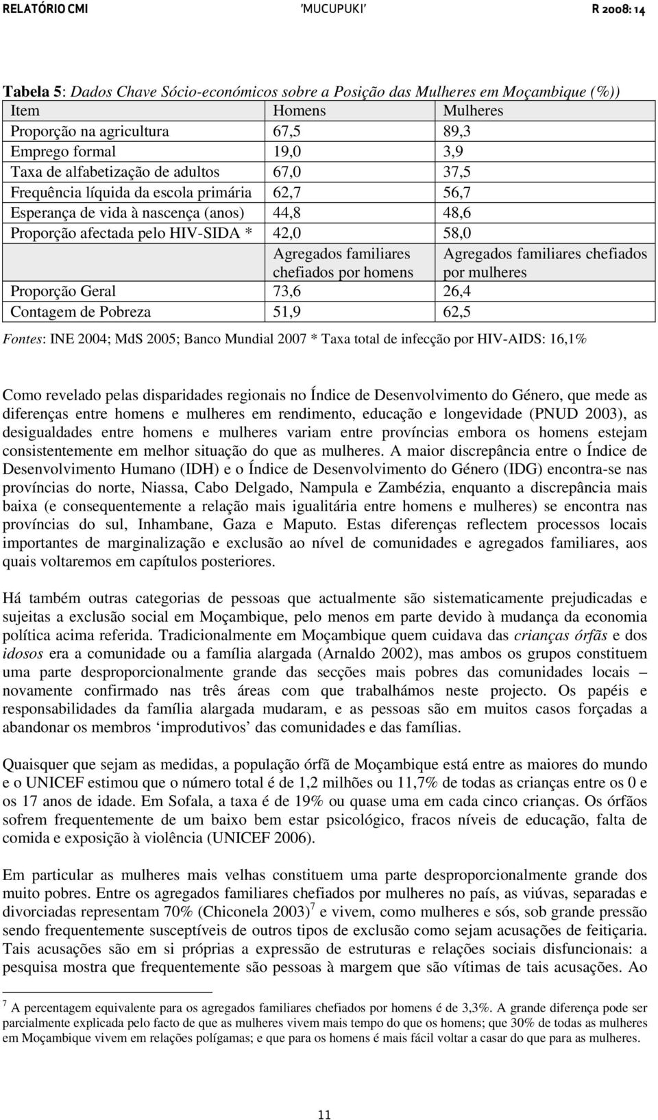 Agregados familiares chefiados por mulheres Proporção Geral 73,6 26,4 Contagem de Pobreza 51,9 62,5 Fontes: INE 2004; MdS 2005; Banco Mundial 2007 * Taxa total de infecção por HIV-AIDS: 16,1% Como