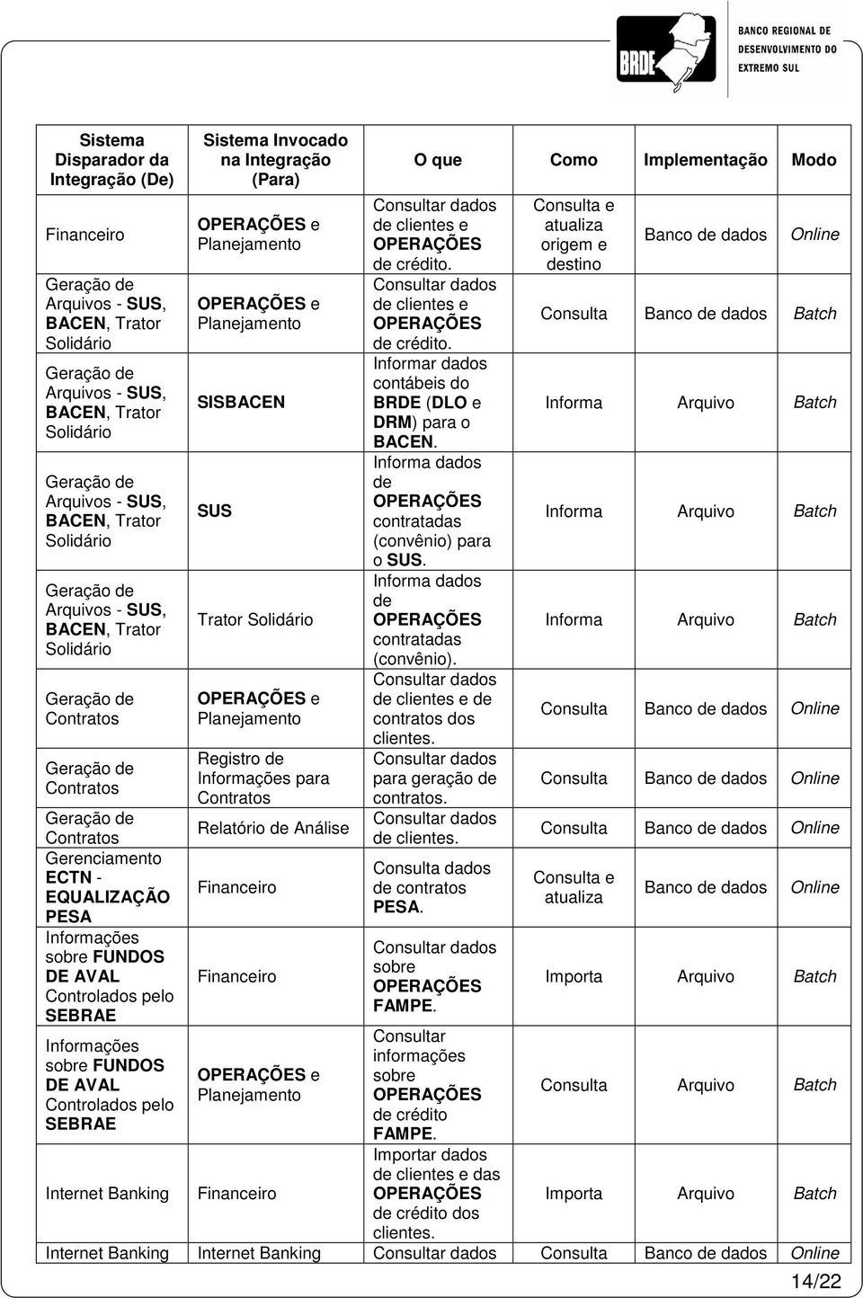DE AVAL Controlados pelo SEBRAE Internet Banking Sistema Invocado na Integração e e SISBACEN SUS Trator Solidário e Registro de Informações para Contratos Análise e O que Como Implementação Modo de