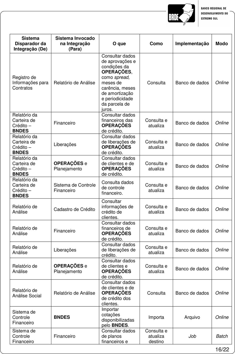 spread, meses de carência, meses de amortização e periodicidade da parcela de juros. financeiros das de liberações de de clientes e de de controle financeiro. r informações de crédito de clientes.