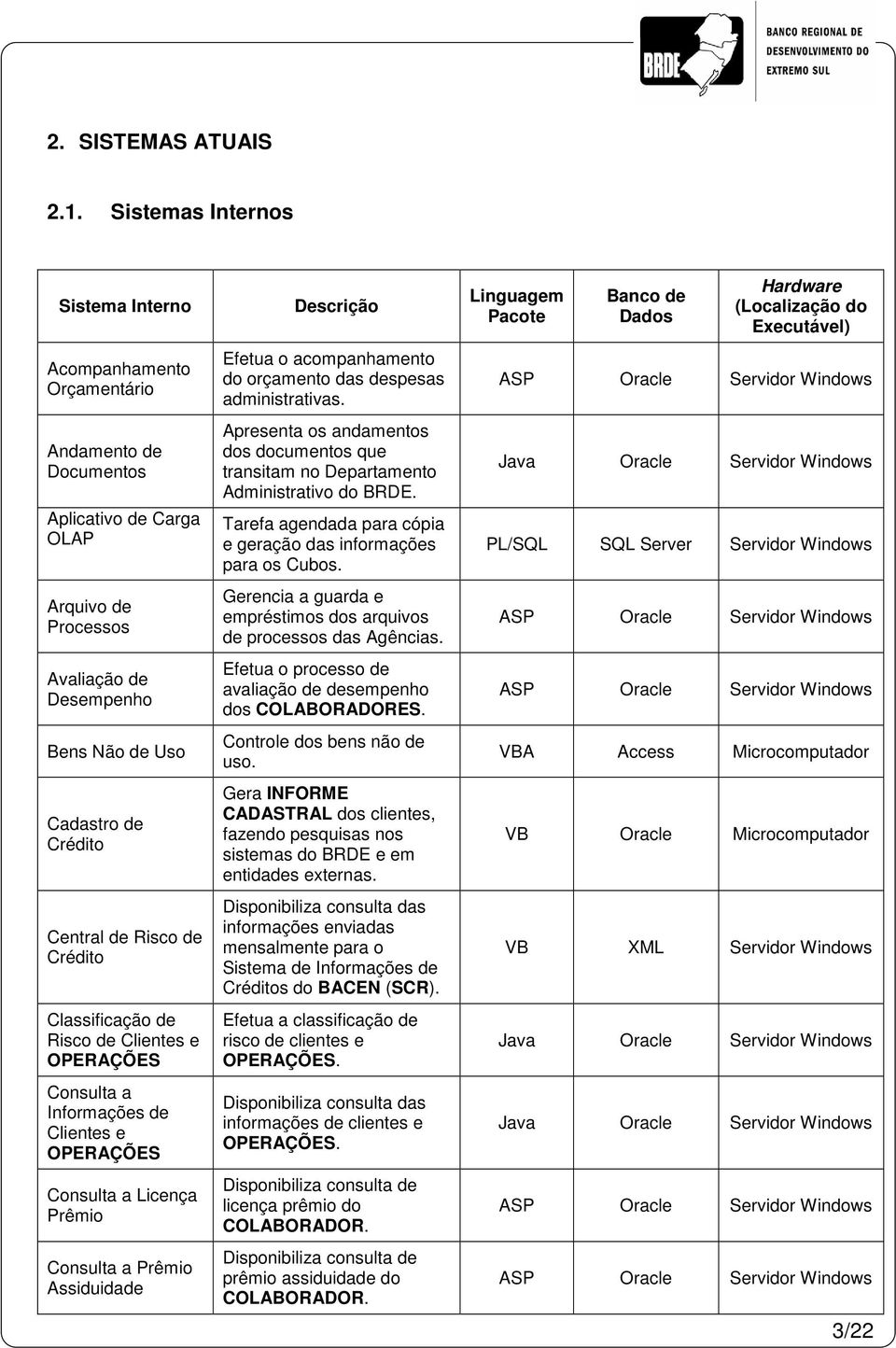 Classificação de Risco de Clientes e a Informações de Clientes e a Licença Prêmio a Prêmio Assiduidade Descrição Efetua o acompanhamento do orçamento das despesas administrativas.