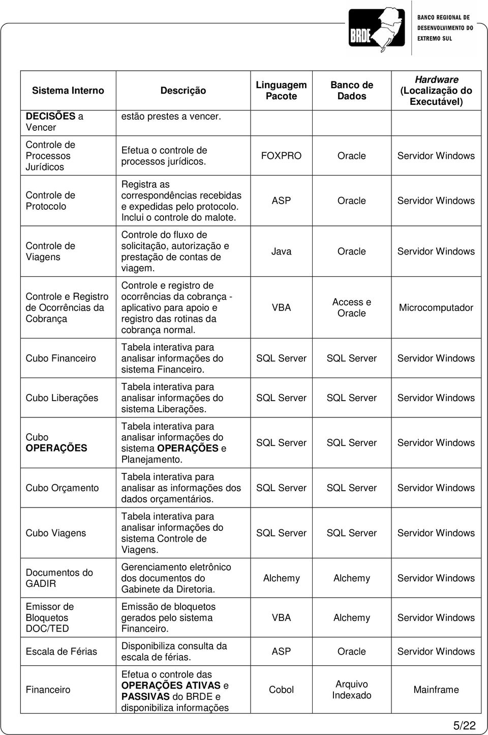 do fluxo de solicitação, autorização e prestação de contas de viagem. e registro de ocorrências da cobrança - aplicativo para apoio e registro das rotinas da cobrança normal.