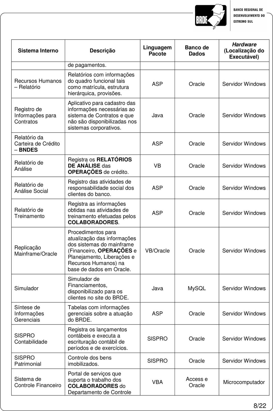 Aplicativo para cadastro das informações necessárias ao sistema de Contratos e que não são disponibilizadas nos sistemas corporativos.