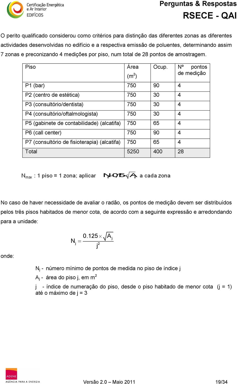 Nº pontos de medição P1 (bar) 750 90 4 P2 (centro de estética) 750 30 4 P3 (consultório/dentista) 750 30 4 P4 (consultório/oftalmologista) 750 30 4 P5 (gabinete de contabilidade) (alcatifa) 750 65 4