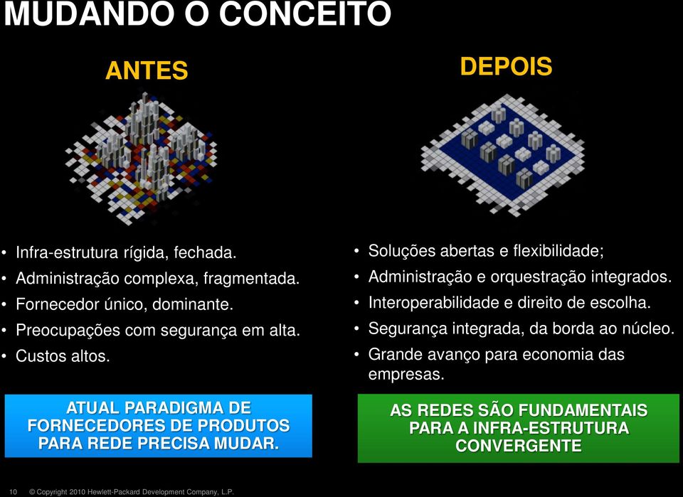 ATUAL PARADIGMA DE FORNECEDORES DE PRODUTOS PARA REDE PRECISA MUDAR.