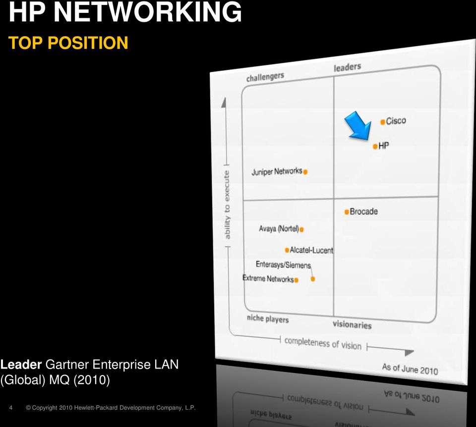 Gartner Enterprise