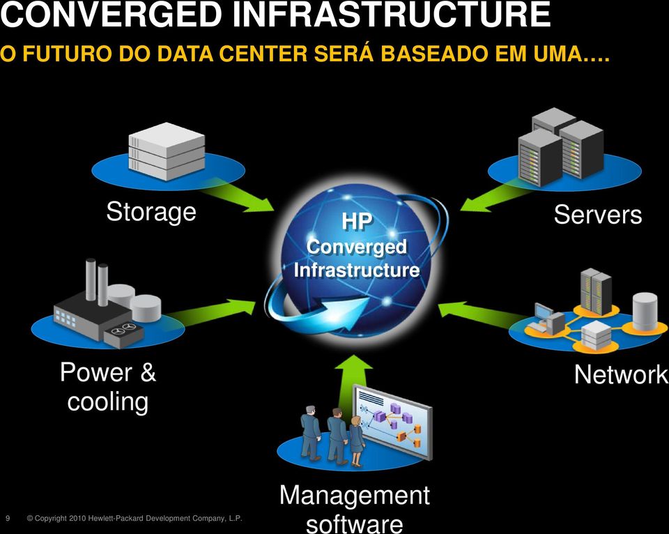 Storage HP Converged Infrastructure