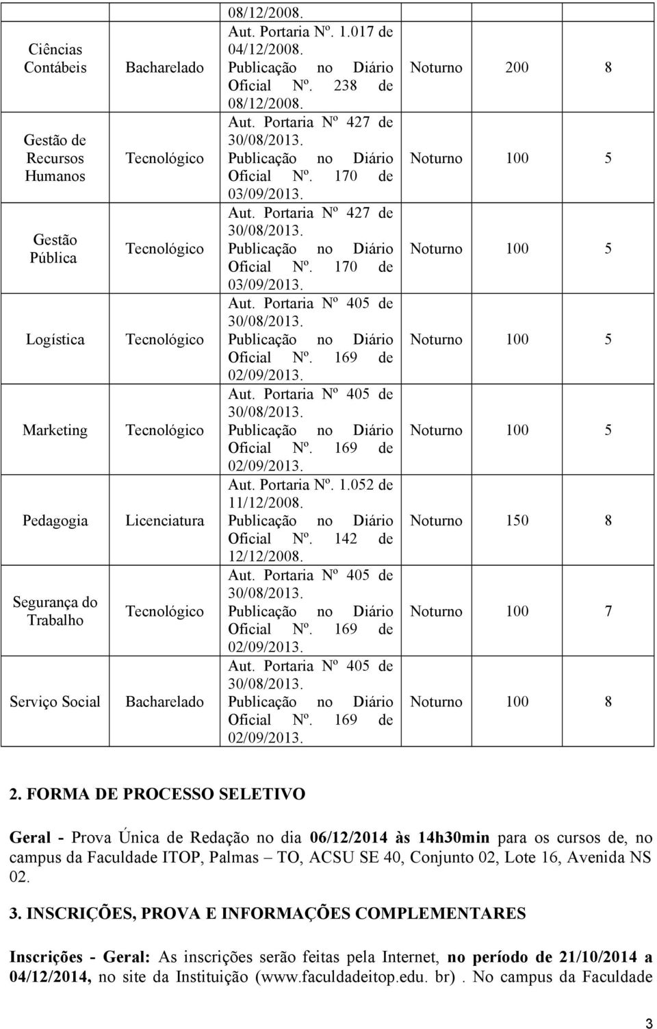 Oficial Nº. 169 de 02/09/2013. Aut. Portaria Nº 405 de 30/08/2013. Oficial Nº. 169 de 02/09/2013. Aut. Portaria Nº. 1.052 de 11/12/2008. Oficial Nº. 142 de 12/12/2008. Aut. Portaria Nº 405 de 30/08/2013. Oficial Nº. 169 de 02/09/2013. Aut. Portaria Nº 405 de 30/08/2013. Oficial Nº. 169 de 02/09/2013. Noturno 200 8 Noturno 100 5 Noturno 100 5 Noturno 100 5 Noturno 100 5 Noturno 150 8 Noturno 100 7 Noturno 100 8 2.