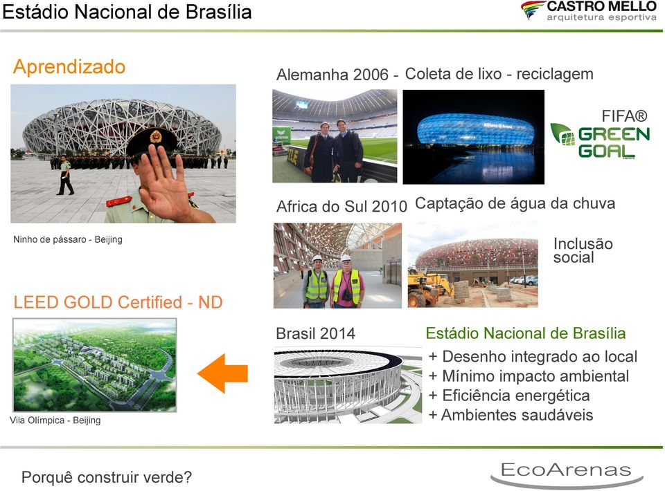 Olímpica - Beijing Brasil 2014 Estádio Nacional de Brasília + Desenho integrado ao local +