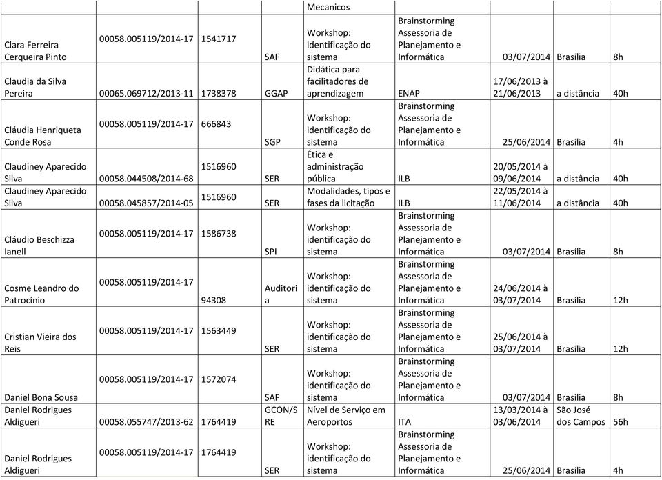 045857/2014-05 Cláudio Beschizza Ianell Cosme Leandro do Patrocínio Cristian Vieira dos Reis 1516960 1516960 00058.005119/2014-17 1586738 00058.005119/2014-17 94308 00058.